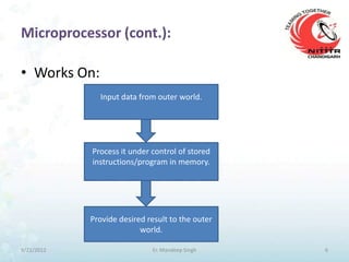 Microprocessor (cont.):

• Works On:
              Input data from outer world.




            Process it under control of stored
            instructions/program in memory.




            Provide desired result to the outer
                          world.

9/21/2012                    Er. Mandeep Singh    6
 