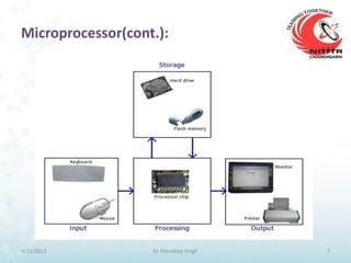 Microprocessor(cont.):




9/21/2012          Er. Mandeep Singh   7
 