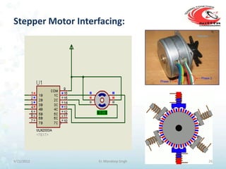 Microcontroller 8051 and its interfacing | PPT