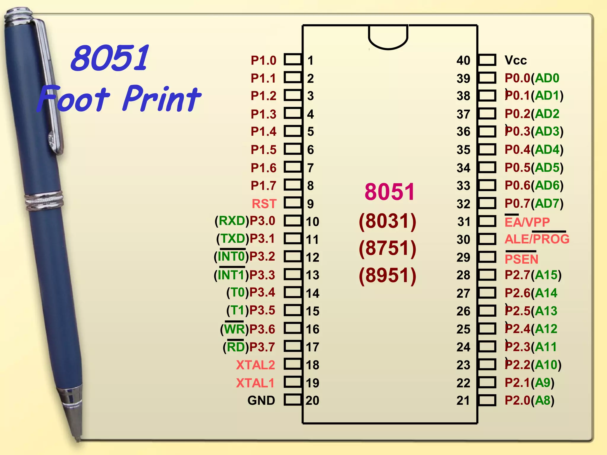 8051              P1.0
                    P1.1
                           1
                           2
                                         40
                                         39
                                              Vcc
                                              P0.0(AD0

Foot Print          P1.2
                    P1.3
                           3
                           4
                                         38
                                         37
                                              ) 0.1(AD1)
                                              P
                                              P0.2(AD2
                    P1.4   5             36   )
                                              P0.3(AD3)
                    P1.5   6             35   P0.4(AD4)
                    P1.6   7             34   P0.5(AD5)
                    P1.7   8             33   P0.6(AD6)
                    RST    9
                                8051     32   P0.7(AD7)
             (RXD)P3.0     10   (8031)   31   EA/VPP
              (TXD)P3.1    11            30   ALE/PROG
             (INT0)P3.2    12
                                (8751)   29   PSEN
             (INT1)P3.3    13   (8951)   28   P2.7(A15)
                (T0)P3.4   14            27   P2.6(A14
                (T1)P3.5   15            26   )
                                              P2.5(A13
              (WR)P3.6     16            25   )
                                              P2.4(A12
               (RD)P3.7    17            24   )
                                              P2.3(A11
                 XTAL2     18            23   )
                                              P2.2(A10)
                 XTAL1     19            22   P2.1(A9)
                   GND     20            21   P2.0(A8)
 