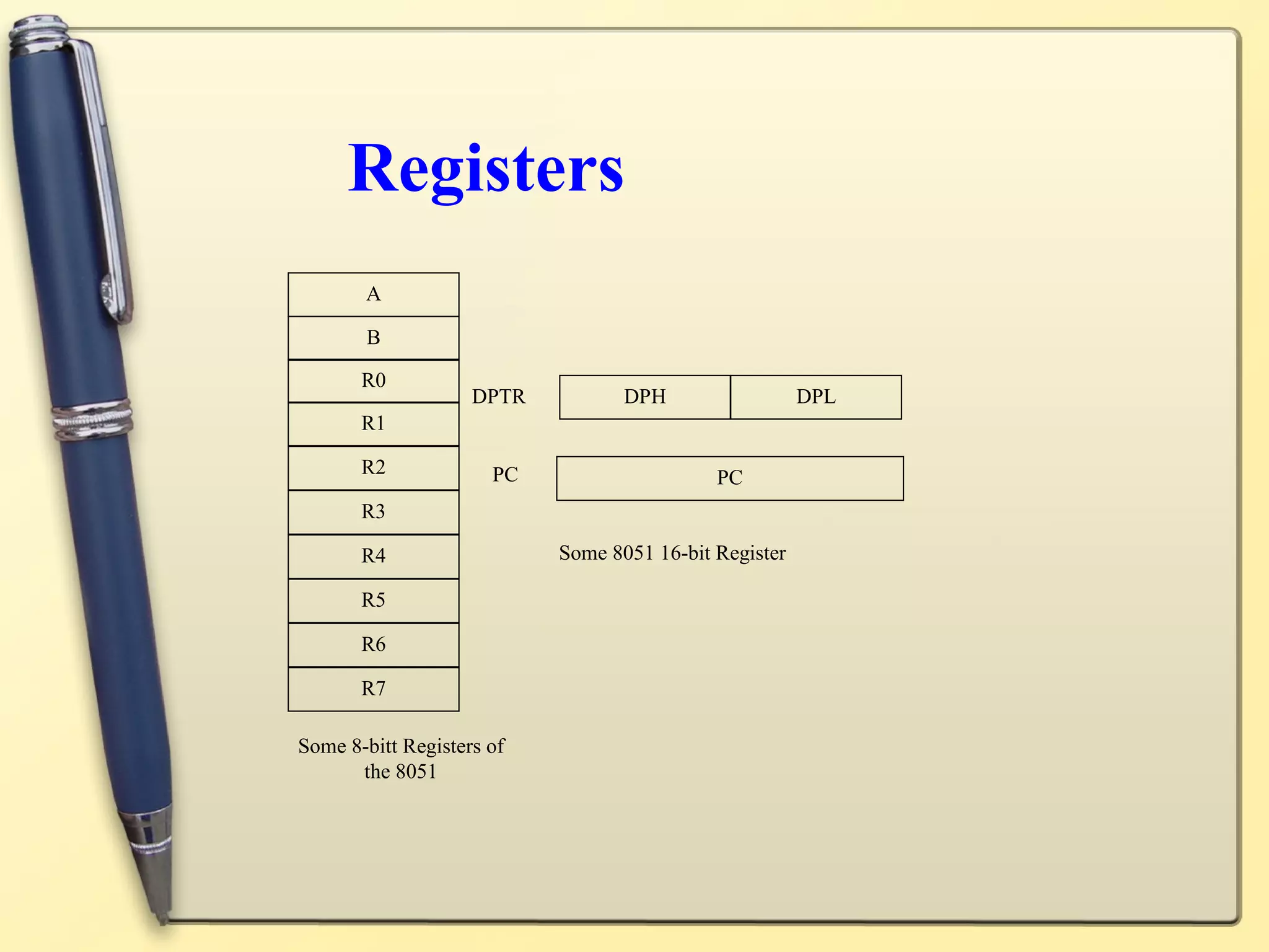 Registers
       A

       B

       R0
                    DPTR          DPH                  DPL
       R1

       R2             PC                    PC
       R3

       R4                  Some 8051 16-bit Register

       R5

       R6

       R7

Some 8-bitt Registers of
      the 8051
 