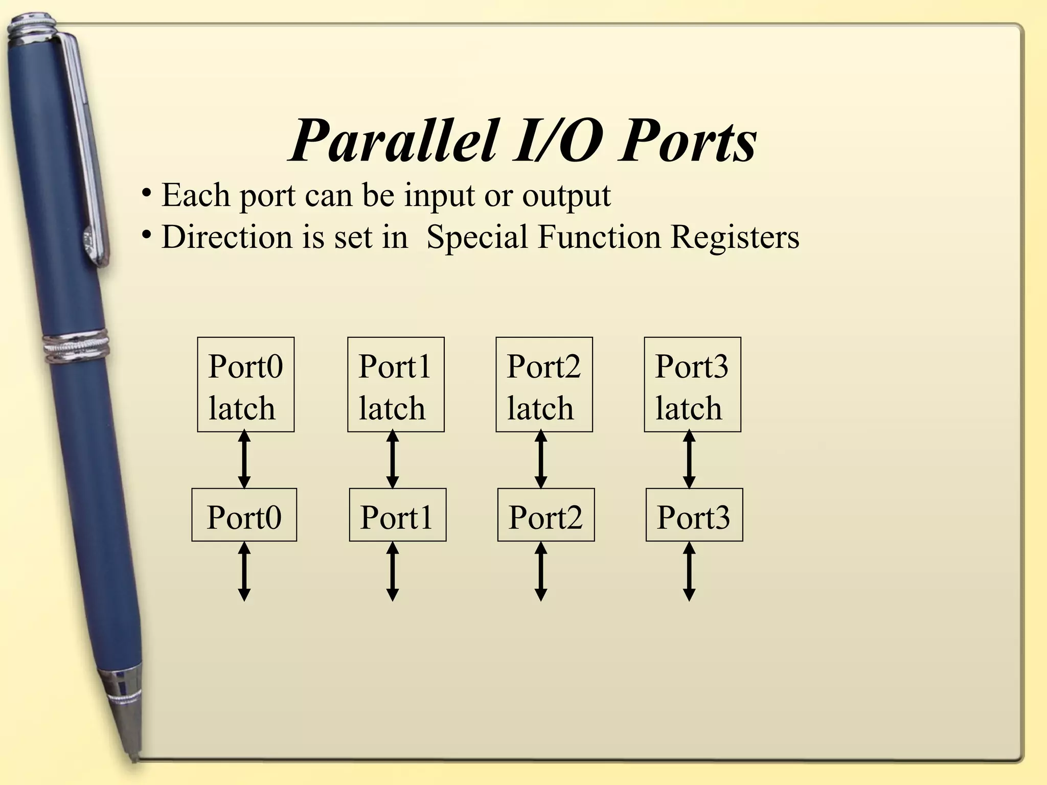 Parallel I/O Ports
• Each port can be input or output
• Direction is set in Special Function Registers


    Port0      Port1      Port2      Port3
    latch      latch      latch      latch


    Port0      Port1      Port2      Port3
 