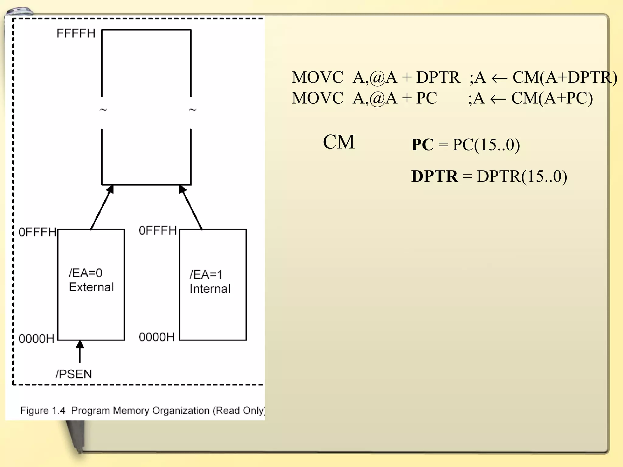 MOVC A,@A + DPTR ;A ← CM(A+DPTR)
MOVC A,@A + PC   ;A ← CM(A+PC)

   CM      PC = PC(15..0)
           DPTR = DPTR(15..0)
 