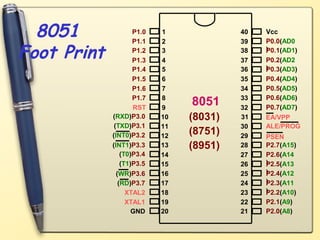8051              P1.0
                    P1.1
                           1
                           2
                                         40
                                         39
                                              Vcc
                                              P0.0(AD0

Foot Print          P1.2
                    P1.3
                           3
                           4
                                         38
                                         37
                                              ) 0.1(AD1)
                                              P
                                              P0.2(AD2
                    P1.4   5             36   )
                                              P0.3(AD3)
                    P1.5   6             35   P0.4(AD4)
                    P1.6   7             34   P0.5(AD5)
                    P1.7   8             33   P0.6(AD6)
                    RST    9
                                8051     32   P0.7(AD7)
             (RXD)P3.0     10   (8031)   31   EA/VPP
              (TXD)P3.1    11            30   ALE/PROG
             (INT0)P3.2    12
                                (8751)   29   PSEN
             (INT1)P3.3    13   (8951)   28   P2.7(A15)
                (T0)P3.4   14            27   P2.6(A14
                (T1)P3.5   15            26   )
                                              P2.5(A13
              (WR)P3.6     16            25   )
                                              P2.4(A12
               (RD)P3.7    17            24   )
                                              P2.3(A11
                 XTAL2     18            23   )
                                              P2.2(A10)
                 XTAL1     19            22   P2.1(A9)
                   GND     20            21   P2.0(A8)
 