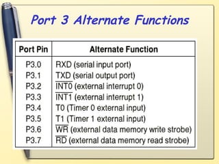 Port 3 Alternate Functions
 