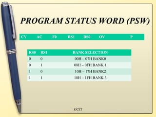 PROGRAM STATUS WORD (PSW)
CY         AC     F0   RS1       RS0   OV   P



     RS0    RS1          BANK SELECTION
     0      0            00H – 07H BANK0
     0      1            08H – 0FH BANK 1
     1      0            10H – 17H BANK2
     1      1            18H – 1FH BANK 3




                         SJCET
 