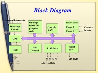 Block Diagram
External interrupts
                      On-chip                      Timer/Counter

     Interrupt        ROM for
                                      On-chip      Timer 1         Counter
      Control         program
                      code            RAM          Timer 0         Inputs


       CPU


                        Bus                          Serial
                                     4 I/O Ports
       OSC             Control                       Port


                                     P0 P1 P2 P3    TxD RxD
                                 Address/Data
 