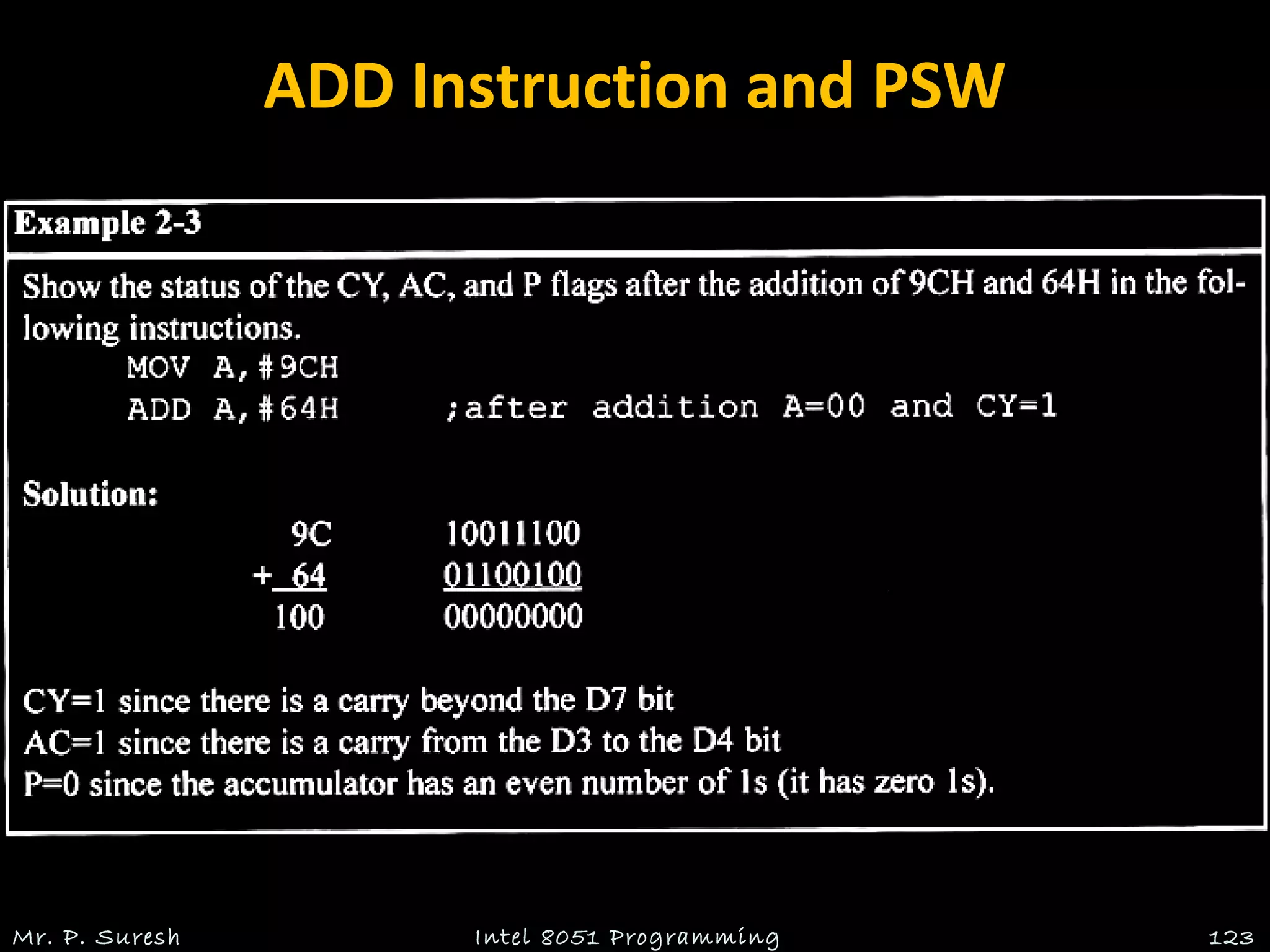 ADD Instruction and PSW
Mr. P. Suresh Intel 8051 Programming 123
 