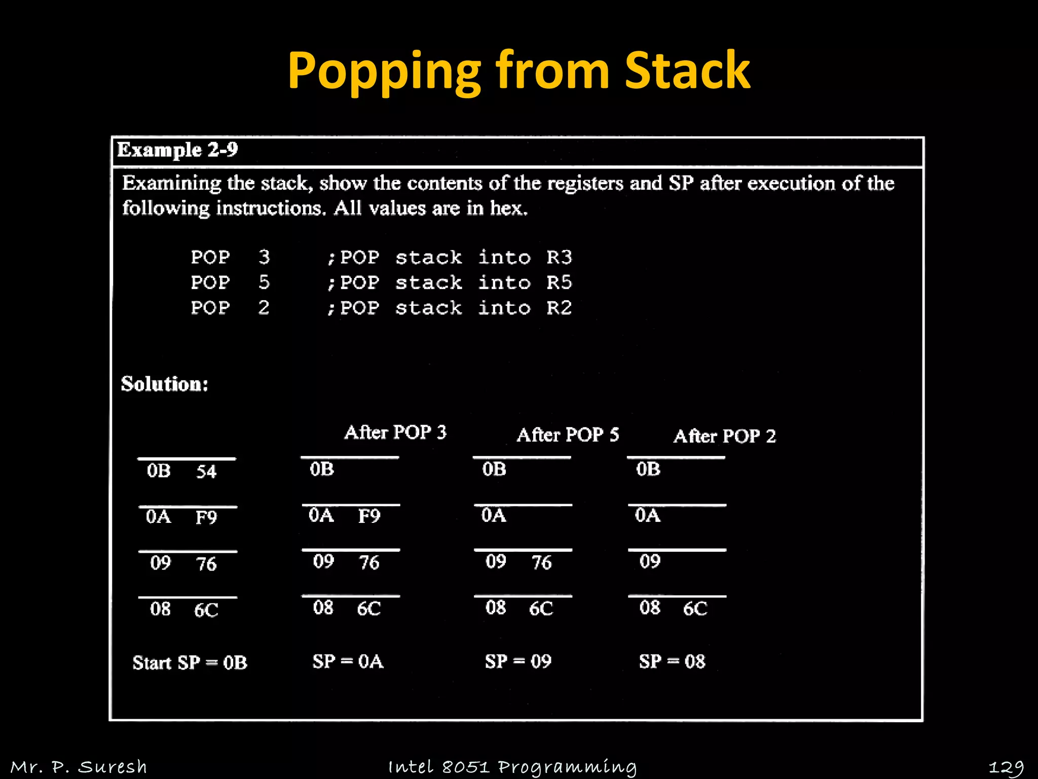 Popping from Stack
Mr. P. Suresh Intel 8051 Programming 129
 