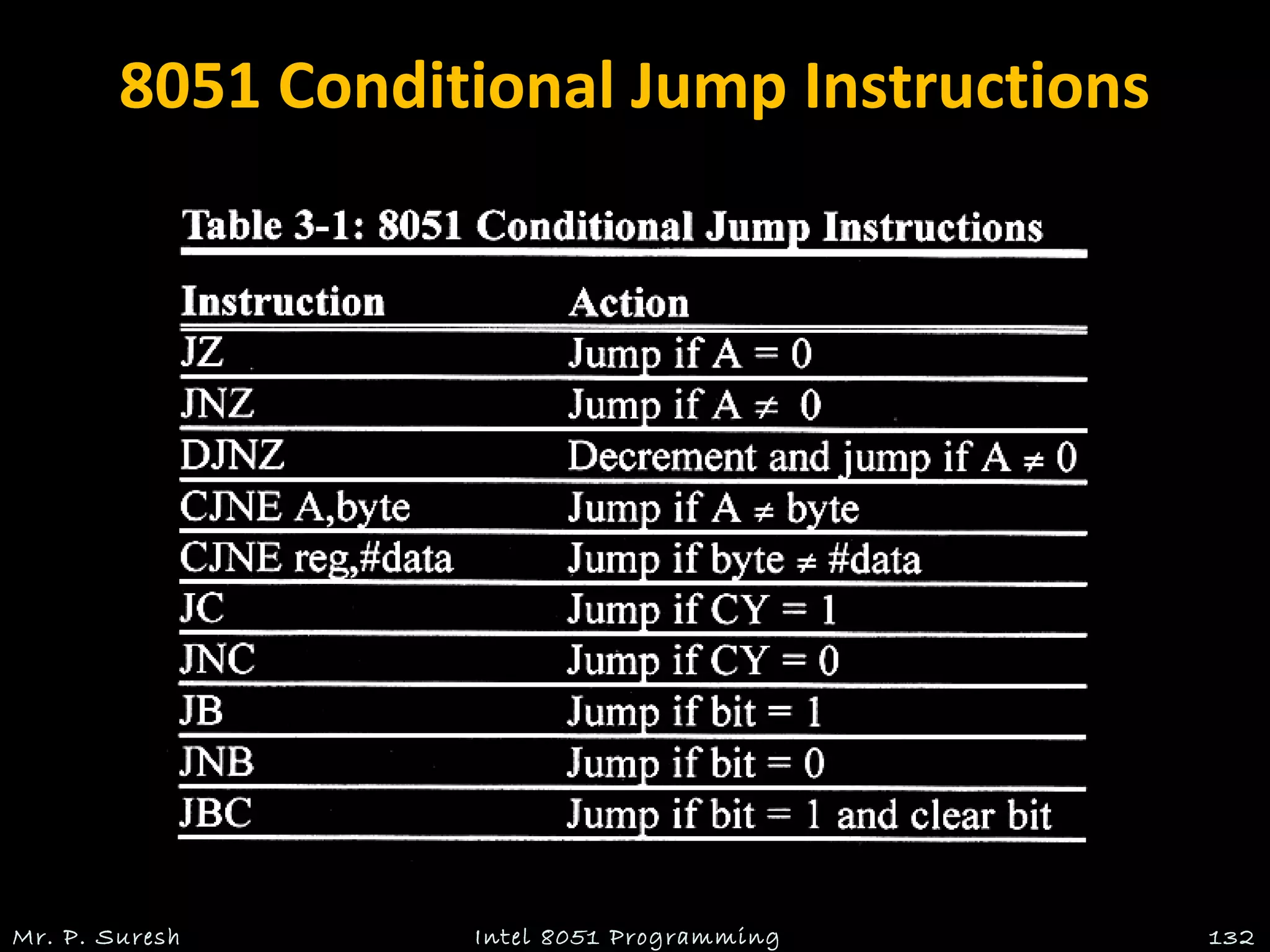 8051 Conditional Jump Instructions
Mr. P. Suresh Intel 8051 Programming 132
 