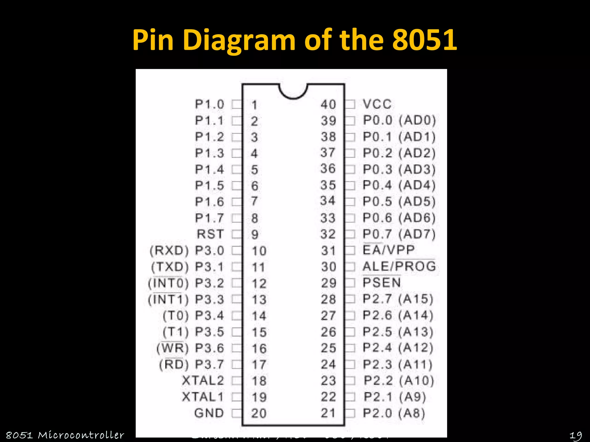 Pin Diagram of the 8051
8051 Microcontroller Suresh.P.Nair , HOD - ECE , RCET 19
 