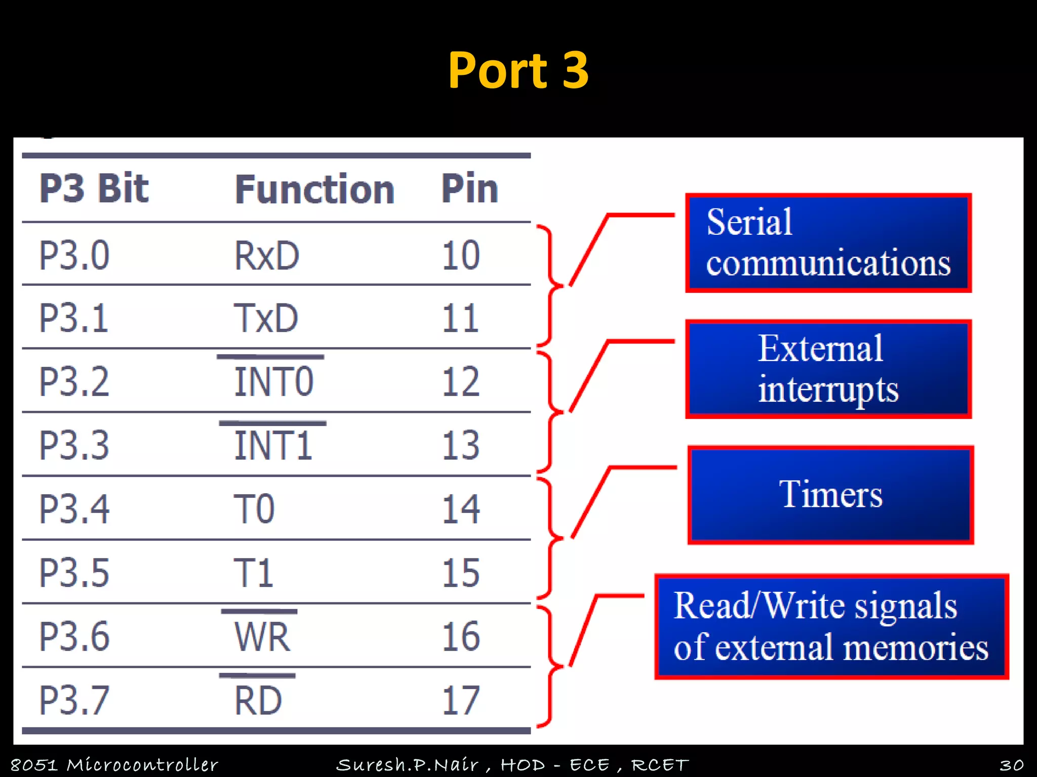 Port 3
• Port 3 can be used as input or output.
• Port 3 has the additional function of
providing some extremely important
signals
8051 Microcontroller Suresh.P.Nair , HOD - ECE , RCET 30
 