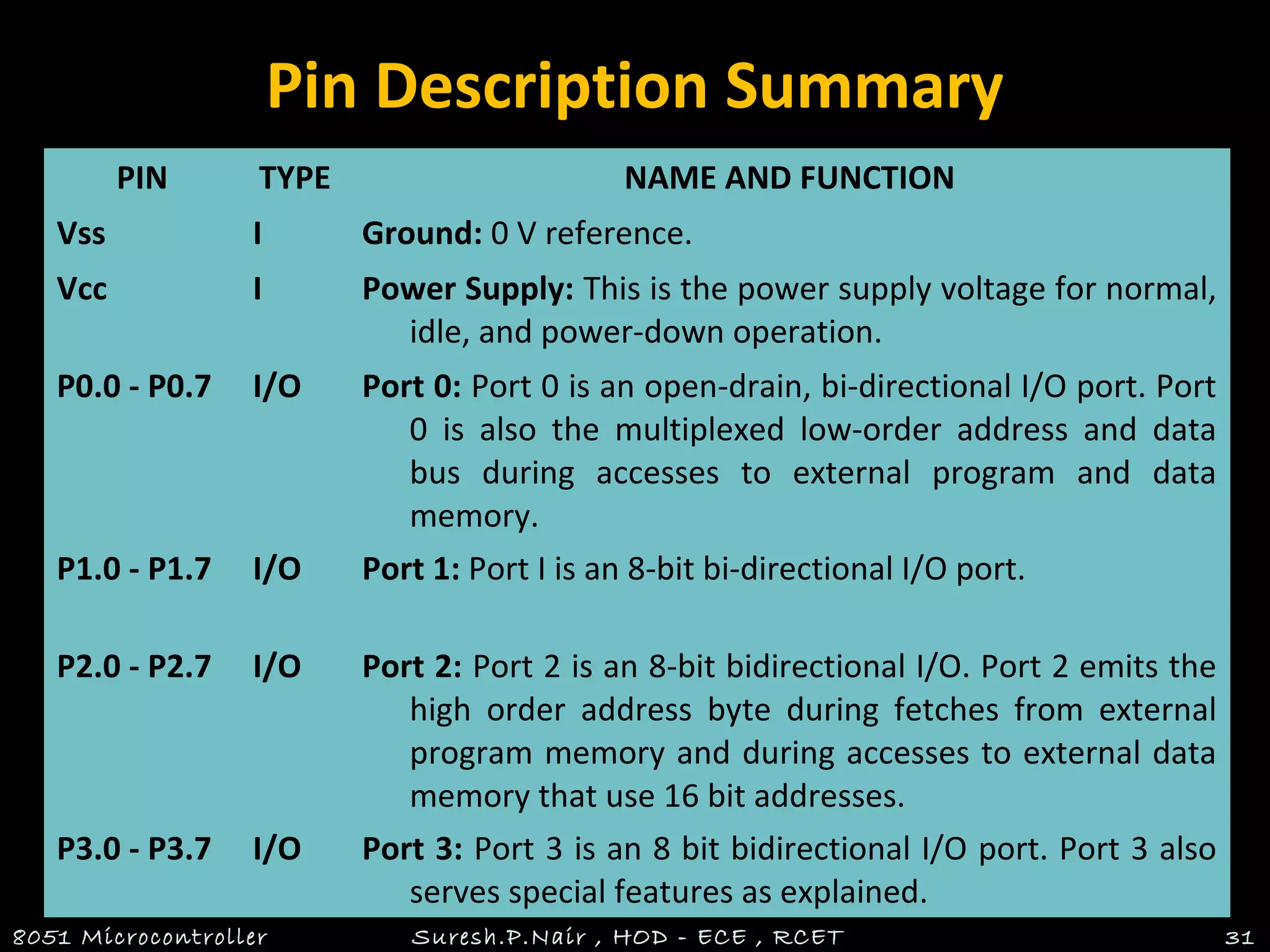 Pin Description Summary
8051 Microcontroller Suresh.P.Nair , HOD - ECE , RCET 31
PIN TYPE NAME AND FUNCTION
Vss I Ground: 0 V reference.
Vcc I Power Supply: This is the power supply voltage for normal,
idle, and power-down operation.
P0.0 - P0.7 I/O Port 0: Port 0 is an open-drain, bi-directional I/O port. Port
0 is also the multiplexed low-order address and data
bus during accesses to external program and data
memory.
P1.0 - P1.7 I/O Port 1: Port I is an 8-bit bi-directional I/O port.
P2.0 - P2.7 I/O Port 2: Port 2 is an 8-bit bidirectional I/O. Port 2 emits the
high order address byte during fetches from external
program memory and during accesses to external data
memory that use 16 bit addresses.
P3.0 - P3.7 I/O Port 3: Port 3 is an 8 bit bidirectional I/O port. Port 3 also
serves special features as explained.
 