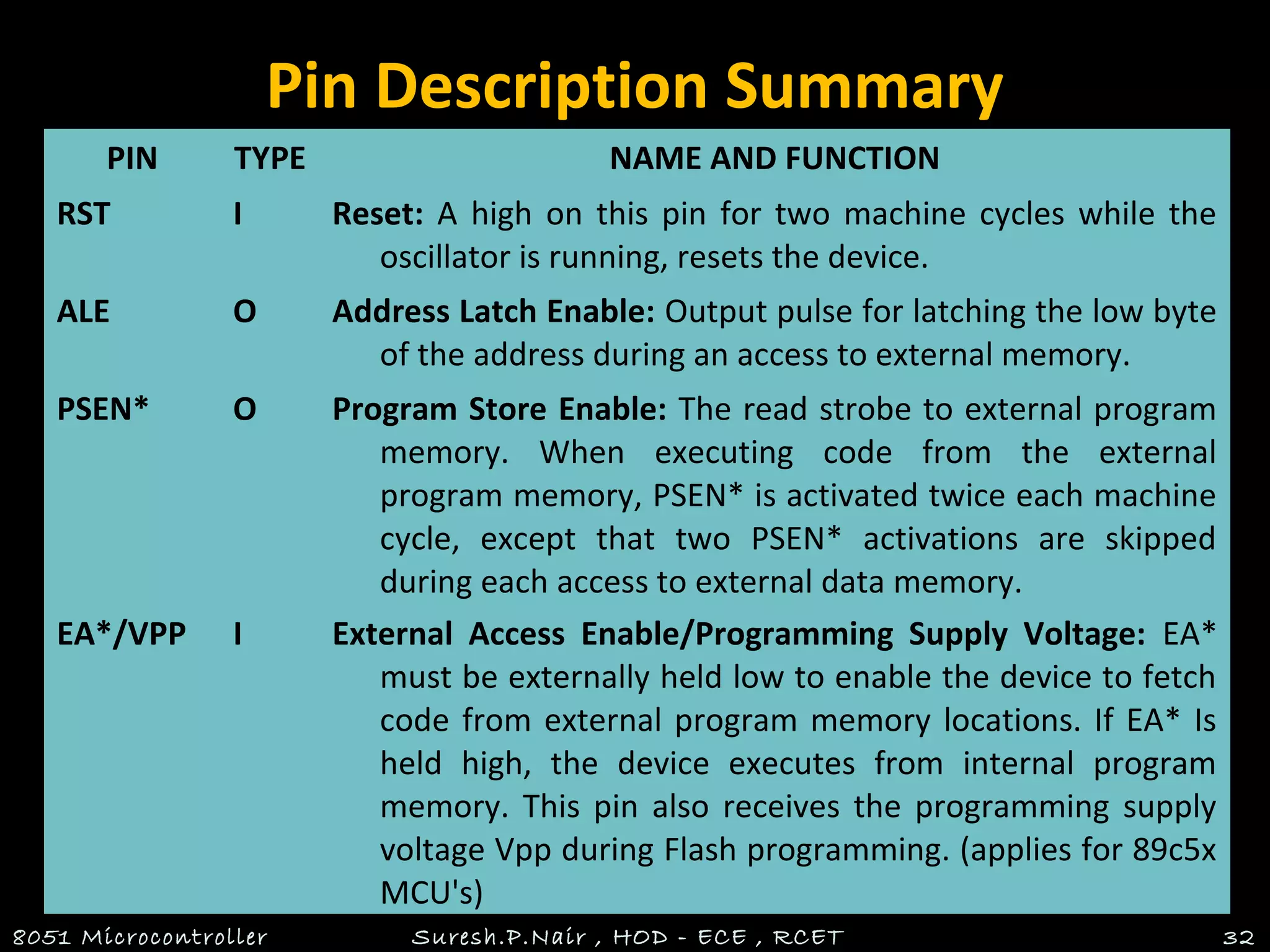 Pin Description Summary
8051 Microcontroller Suresh.P.Nair , HOD - ECE , RCET 32
PIN TYPE NAME AND FUNCTION
RST I Reset: A high on this pin for two machine cycles while the
oscillator is running, resets the device.
ALE O Address Latch Enable: Output pulse for latching the low byte
of the address during an access to external memory.
PSEN* O Program Store Enable: The read strobe to external program
memory. When executing code from the external
program memory, PSEN* is activated twice each machine
cycle, except that two PSEN* activations are skipped
during each access to external data memory.
EA*/VPP I External Access Enable/Programming Supply Voltage: EA*
must be externally held low to enable the device to fetch
code from external program memory locations. If EA* Is
held high, the device executes from internal program
memory. This pin also receives the programming supply
voltage Vpp during Flash programming. (applies for 89c5x
MCU's)
 