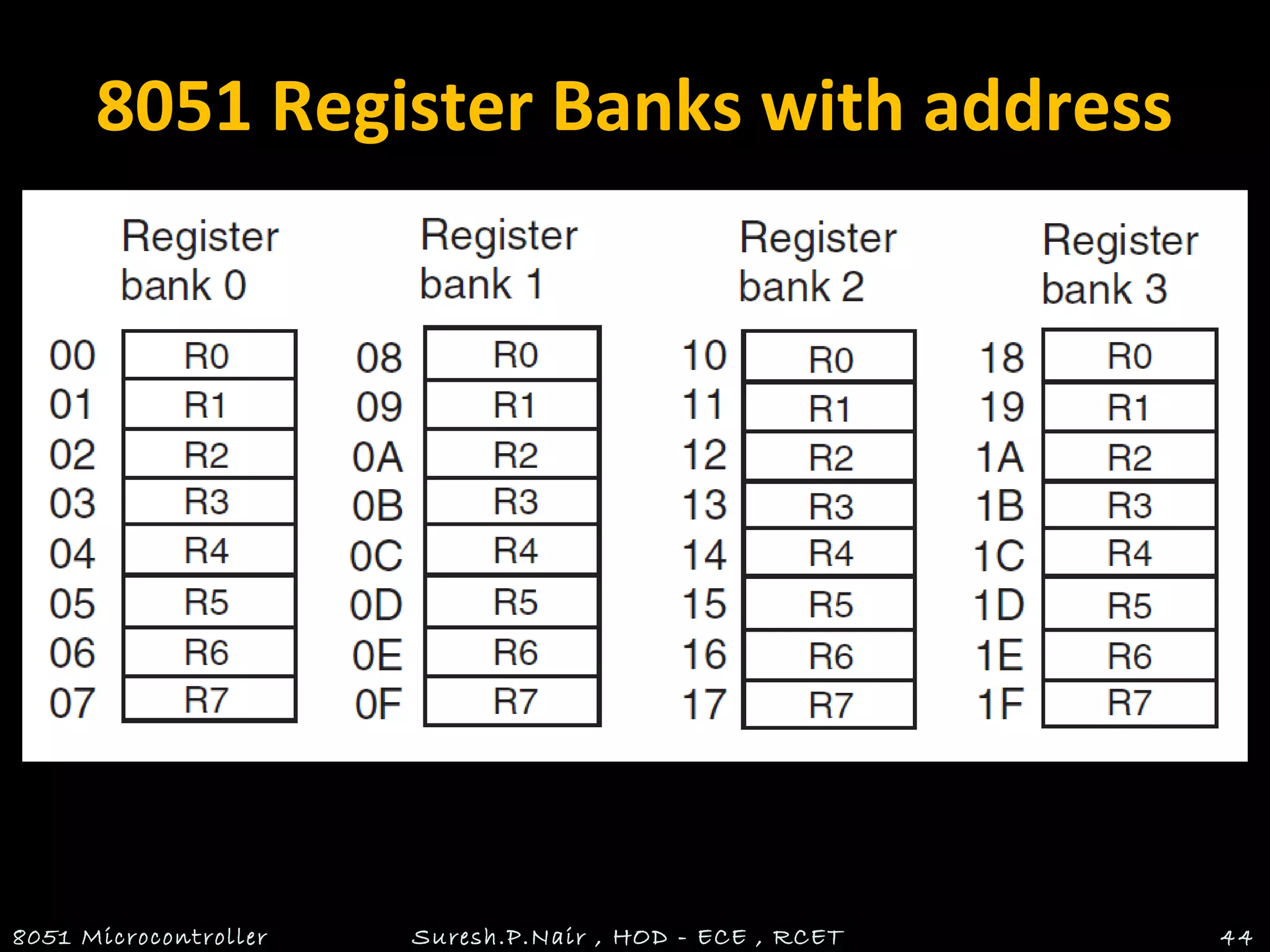 8051 Register Banks with address
8051 Microcontroller Suresh.P.Nair , HOD - ECE , RCET 44
 