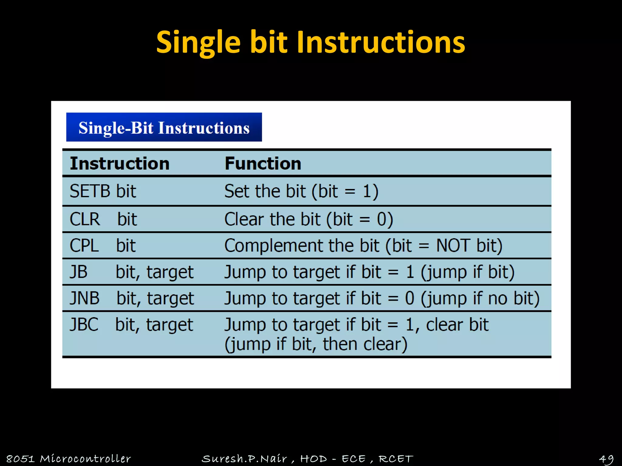 Single bit Instructions
8051 Microcontroller Suresh.P.Nair , HOD - ECE , RCET 49
 