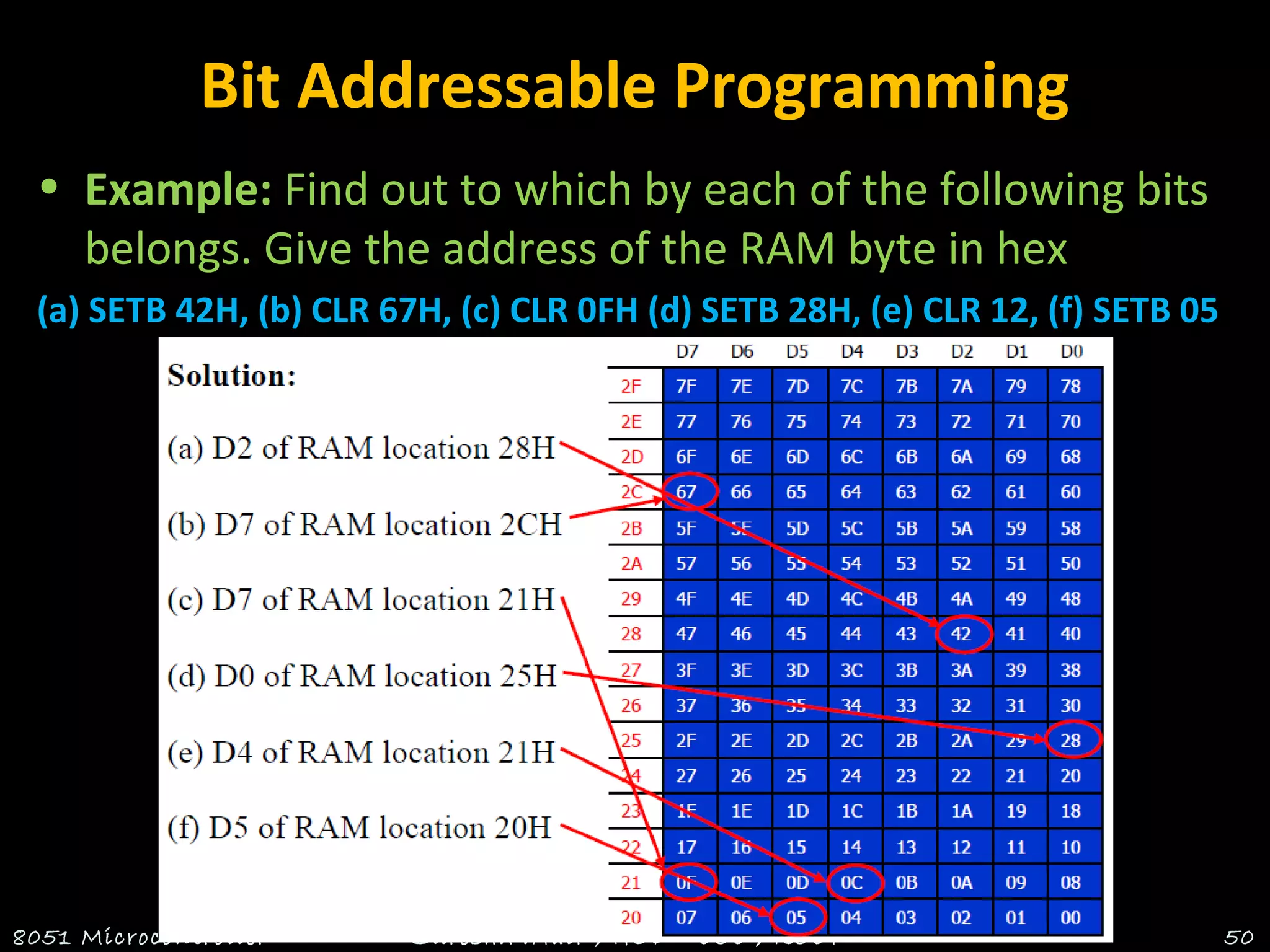 Bit Addressable Programming
• Example: Find out to which by each of the following bits
belongs. Give the address of the RAM byte in hex
(a) SETB 42H, (b) CLR 67H, (c) CLR 0FH (d) SETB 28H, (e) CLR 12, (f) SETB 05
8051 Microcontroller Suresh.P.Nair , HOD - ECE , RCET 50
 