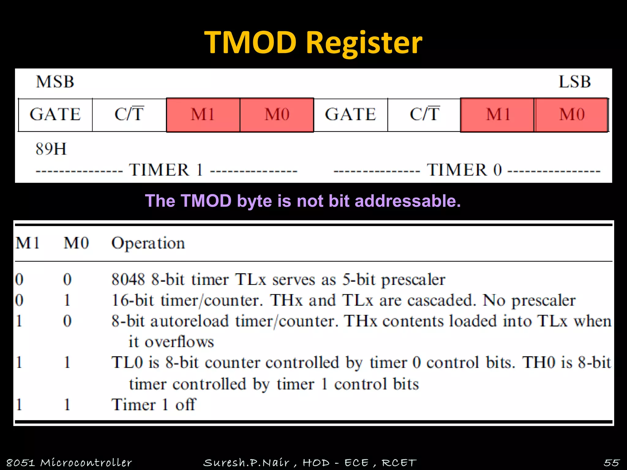 TMOD Register
8051 Microcontroller Suresh.P.Nair , HOD - ECE , RCET 55
The TMOD byte is not bit addressable.
 