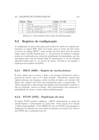 9.2. REGISTOS DE CONFIGURAC¸ ˜AO 111
Modo Taxa Dado 9◦
bit
0 12×tclk 8 bit -
1 taxa de sobrecarga no C/T1 8 bit -
2 32×tclk ou 64×tclk 9 bit 0, 1 ou paridade
3 taxa de sobrecarga no C/T1 9 bit 0, 1 ou paridade
Tabela 9.1: Caracter´ısticas dos modos de funcionamento.
9.2 Registos de conﬁgura¸c˜ao
A conﬁgura¸c˜ao da porta s´erie passa pela escrita de valores em registos per-
tencentes ao espa¸co SFR. Ap´os esta tarefa, para se enviar um byte basta
escreve-lo no registo SBUF, e para receber um byte basta lˆe-lo do mesmo
registo ap´os o bit RI transitar para ’1’. Os processos de emiss˜ao e recep¸c˜ao
podem ser coordenados por rotinas de atendimento de interrup¸c˜oes, que s˜ao
executadas ap´os o ﬁm da emiss˜ao (ﬂag TI transita para ’1’) ou da recep¸c˜ao
(ﬂag RI transita para 1), ou atrav´es de poling. Procede-se, de seguida, `a
explica¸c˜ao dos registos envolvidos.
9.2.1 SBUF (99H) - Registo de escrita/leitura
´E neste registo que se escreve o dado a ser enviado (iniciando-se assim o
processo de envio) e que se lˆe o dado recebido. Fisicamente existem dois
registos internos, que separam o dado recebido do dado a ser enviado (vide
ﬁgura 9.2), embora este facto seja transparente para o programador. O
registo apropriado ´e seleccionado pelo pr´oprio microcontrolador conforme o
tipo de instru¸c˜ao: escrita ou leitura. Esta caracter´ıstica est´a subjacente `a
possibilidade de enviar e receber dados simultaneamente.
9.2.2 PCON (87H) - Duplica¸c˜ao da taxa
O registo PCON permite conﬁgurar o 80C51 relativamente ao modo de
adormecimento e relativamente ao canal s´erie. Nesta sec¸c˜ao s´o se aborda
a ´ultima funcionalidade. O bit SMOD (bit sete de PCON) est´a associado `a
duplica¸c˜ao da referida taxa (ver modos de opera¸c˜ao na sec¸c˜ao 9.3). Note-se
que PCON n˜ao ´e endere¸c´avel por bit.
 