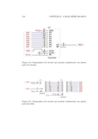 118 CAP´ITULO 9. CANAL S´ERIE DO 80C51
SER
10
P0
11
P1
12
P2
13
P3
14
P4
3
P5
4
P6
5
P7
6
CLK1
2
CLK2
15
PL
1
Q7
9
Q7
7
U?
74LS165
VCC
RxD
P1.0
TxD
In0
In1
In2
In3
In4
In5
In6
In7
Figura 9.4: Esquem´atico do circuito que permite implementar um quinto
porto de entrada.
A
1
B2 Q0
3
Q1 4
Q2
5
Q3 6
Q4 10
Q5
11
Q6 12
Q7 13
CLK
8
MR9
U?
74LS164
D0
3
Q0
2
D14 Q1 5
D2
7
Q2
6
D38 Q3 9
D413 Q4 12
D5
14
Q5
15
D617 Q6 16
D718 Q7 19
OE
1
LE11
U?
74LS373
VCC
P1.0
VCC
VCC
TtxD
RxD Out0
Out1
Out2
Out3
Out4
Out5
Out6
Out7
Figura 9.5: Esquem´atico do circuito que permite implementar um quinto
porto de sa´ıda.
 