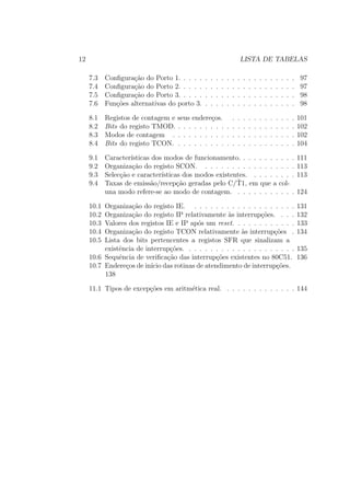 12 LISTA DE TABELAS
7.3 Conﬁgura¸c˜ao do Porto 1. . . . . . . . . . . . . . . . . . . . . . 97
7.4 Conﬁgura¸c˜ao do Porto 2. . . . . . . . . . . . . . . . . . . . . . 97
7.5 Conﬁgura¸c˜ao do Porto 3. . . . . . . . . . . . . . . . . . . . . . 98
7.6 Fun¸c˜oes alternativas do porto 3. . . . . . . . . . . . . . . . . . 98
8.1 Registos de contagem e seus endere¸cos. . . . . . . . . . . . . 101
8.2 Bits do registo TMOD. . . . . . . . . . . . . . . . . . . . . . . 102
8.3 Modos de contagem . . . . . . . . . . . . . . . . . . . . . . . 102
8.4 Bits do registo TCON. . . . . . . . . . . . . . . . . . . . . . . 104
9.1 Caracter´ısticas dos modos de funcionamento. . . . . . . . . . . 111
9.2 Organiza¸c˜ao do registo SCON. . . . . . . . . . . . . . . . . . 113
9.3 Selec¸c˜ao e caracter´ısticas dos modos existentes. . . . . . . . . 113
9.4 Taxas de emiss˜ao/recep¸c˜ao geradas pelo C/¯T1, em que a col-
una modo refere-se ao modo de contagem. . . . . . . . . . . . 124
10.1 Organiza¸c˜ao do registo IE. . . . . . . . . . . . . . . . . . . . 131
10.2 Organiza¸c˜ao do registo IP relativamente `as interrup¸c˜oes. . . . 132
10.3 Valores dos registos IE e IP ap´os um reset. . . . . . . . . . . . 133
10.4 Organiza¸c˜ao do registo TCON relativamente `as interrup¸c˜oes . 134
10.5 Lista dos bits pertencentes a registos SFR que sinalizam a
existˆencia de interrup¸c˜oes. . . . . . . . . . . . . . . . . . . . . 135
10.6 Sequˆencia de veriﬁca¸c˜ao das interrup¸c˜oes existentes no 80C51. 136
10.7 Endere¸cos de in´ıcio das rotinas de atendimento de interrup¸c˜oes.
138
11.1 Tipos de excep¸c˜oes em aritm´etica real. . . . . . . . . . . . . . 144
 
