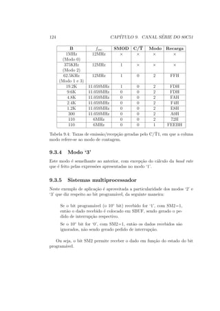 124 CAP´ITULO 9. CANAL S´ERIE DO 80C51
B fosc SMOD C/T Modo Recarga
1MHz 12MHz × × × ×
(Modo 0)
375KHz 12MHz 1 × × ×
(Modo 2)
62.5KHz 12MHz 1 0 2 FFH
(Modo 1 e 3)
19.2K 11.059MHz 1 0 2 FDH
9.6K 11.059MHz 0 0 2 FDH
4.8K 11.059MHz 0 0 2 FAH
2.4K 11.059MHz 0 0 2 F4H
1.2K 11.059MHz 0 0 2 E8H
300 11.059MHz 0 0 2 A0H
110 6MHz 0 0 2 72H
110 6MHz 0 0 1 FEEBH
Tabela 9.4: Taxas de emiss˜ao/recep¸c˜ao geradas pelo C/¯T1, em que a coluna
modo refere-se ao modo de contagem.
9.3.4 Modo ‘3’
Este modo ´e semelhante ao anterior, com excep¸c˜ao do c´alculo da baud rate
que ´e feito pelas express˜oes apresentadas no modo ‘1’.
9.3.5 Sistemas multiprocessador
Neste exemplo de aplica¸c˜ao ´e aproveitada a particularidade dos modos ‘2’ e
‘3’ que diz respeito ao bit program´avel, da seguinte maneira:
Se o bit program´avel (o 10◦
bit) recebido for ‘1’, com SM2=1,
ent˜ao o dado recebido ´e colocado em SBUF, sendo gerado o pe-
dido de interrup¸c˜ao respectivo.
Se o 10◦
bit for ‘0’, com SM2=1, ent˜ao os dados recebidos s˜ao
ignorados, n˜ao sendo gerado pedido de interrup¸c˜ao.
Ou seja, o bit SM2 permite receber o dado em fun¸c˜ao do estado do bit
program´avel.
 