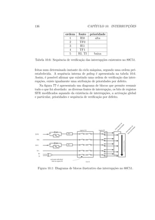 136 CAP´ITULO 10. INTERRUPC¸ ˜OES
ordem fonte prioridade
1 IE0 alta
2 TF0
3 IE1
4 TF1
5 RI, TI baixa
Tabela 10.6: Sequˆencia de veriﬁca¸c˜ao das interrup¸c˜oes existentes no 80C51.
feitas num determinado instante do ciclo m´aquina, segundo uma ordem pr´e-
estabelecida. A sequˆencia interna de poling ´e apresentada na tabela 10.6.
Assim, ´e poss´ıvel aﬁrmar que existindo uma ordem de veriﬁca¸c˜ao das inter-
rup¸c˜oes, existe igualmente uma atribui¸c˜ao de prioridades por defeito.
Na ﬁgura ?? ´e apresentado um diagrama de blocos que permite resumir
tudo o que foi abordado: as diversas fontes de interrup¸c˜ao, os bits de registos
SFR modiﬁcados aquando da existˆencia de interrup¸c˜oes, a activa¸c˜ao global
e particular, prioridades e sequˆencia de veriﬁca¸c˜ao por defeito.
IE0
IE1
INT0
TF0
INT1
TF1
RI
TI
EA=0
registo EA
activação individual
feita no registo IE
registo IP
interrupçõesde
altaprioridade
interrupçõesde
baixaprioridade
sequênciainternadeverificação
Figura 10.1: Diagrama de blocos ilustrativo das interrup¸c˜oes no 80C51.
 