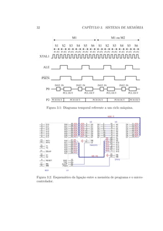 32 CAP´ITULO 3. SISTEMA DE MEM ´ORIA
P1 P2
S1
P1 P2
S2
P1 P2
S3
P1 P2
S4
P1 P2
S5
P1 P2
S6
P1 P2
S1
P1 P2
S2
P1 P2
S3
P1 P2
S4
P1 P2
S5
P1 P2
S6
M1 M1 ou M2
ALE
XTAL1
PSEN
P0
P2 PCH OUT PCH OUT PCH OUT PCH OUT PCH OUT
PCL OUT PCL OUT PCL OUT PCL OUT
INST. IN INST. IN INST. IN INST. IN
Figura 3.1: Diagrama temporal referente a um ciclo m´aquina.
EA/VP
31
X119
X2
18
RESET9
RD17
WR16
INT012
INT1
13
T014
T115
P101
P112
P12
3
P13
4
P145
P156
P16
7
P178
P00 39
P01 38
P02
37
P03
36
P04 35
P05 34
P06
33
P07 32
P20
21
P21 22
P22
23
P23 24
P24 25
P25 26
P26
27
P27 28
PSEN 29
ALE/P 30
TXD
11RXD 10
U18031
D03 Q0 2
D14 Q1 5
D2
7
Q2
6
D3
8
Q3
9
D413 Q4 12
D514 Q5 15
D6
17
Q6
16
D718 Q7 19
OE
1
LE11
U2
74HC373
A010
A19
A2
8
A3
7
A46
A55
A6
4
A73
A825
A9
24
A1021
A11
23
A122
A1326
A1427
A15
1
CE20
OE
22
D0 11
D1 12
D2
13
D3
15
D4 16
D5 17
D6
18
D7 19
U3
27512
AD0
AD1
AD2
AD3
AD4
AD5
AD6
AD7
A8
A9
A10
A11
A12
A13
A14
A15
AD0
AD1
AD2
AD3
AD4
AD5
AD6
AD7
A15
A14
A13
A12
A11
A10
A9
A8
AD7
AD6
AD5
AD4
AD3
AD2
AD1
AD0
A[8..15]
AD[0..7]
Figura 3.2: Esquem´atico da liga¸c˜ao entre a mem´oria de programa e o micro-
controlador.
 
