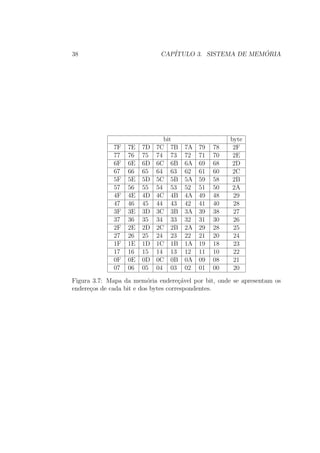 38 CAP´ITULO 3. SISTEMA DE MEM ´ORIA
bit byte
7F 7E 7D 7C 7B 7A 79 78 2F
77 76 75 74 73 72 71 70 2E
6F 6E 6D 6C 6B 6A 69 68 2D
67 66 65 64 63 62 61 60 2C
5F 5E 5D 5C 5B 5A 59 58 2B
57 56 55 54 53 52 51 50 2A
4F 4E 4D 4C 4B 4A 49 48 29
47 46 45 44 43 42 41 40 28
3F 3E 3D 3C 3B 3A 39 38 27
37 36 35 34 33 32 31 30 26
2F 2E 2D 2C 2B 2A 29 28 25
27 26 25 24 23 22 21 20 24
1F 1E 1D 1C 1B 1A 19 18 23
17 16 15 14 13 12 11 10 22
0F 0E 0D 0C 0B 0A 09 08 21
07 06 05 04 03 02 01 00 20
Figura 3.7: Mapa da mem´oria endere¸c´avel por bit, onde se apresentam os
endere¸cos de cada bit e dos bytes correspondentes.
 