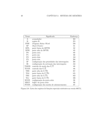 40 CAP´ITULO 3. SISTEMA DE MEM ´ORIA
Nome Signiﬁcado Endere¸co
A acumulador E0
B registo B F0
PSW Program Status Word D0
SP Stack Pointer 81
DPL parte baixa do DPTR 82
DPH parte alta do DPTR 83
P0 porto zero 80
P1 porto um 90
P2 porto dois A0
P3 porto trˆes B0
IP conﬁgura¸c˜ao das prioridades das interrup¸c˜oes B8
IE conﬁgura¸c˜ao da activa¸c˜ao das interrup¸c˜oes A8
TMOD controlo do modo dos C/T 89
TCON controlo dos C/T 88
TH0 parte alta do C/T0 8C
TL0 parte baixa do C/T0 8A
TH1 parte alta do C/T1 8D
TL1 parte baixa do C/T1 8B
SCON conﬁgura¸c˜ao da porta s´erie 98
SBUF buﬀer da porta s´erie 99
PCON conﬁgura¸c˜ao dos modos de adormecimento 87
Figura 3.8: Lista dos registos de fun¸c˜oes especiais existentes na vers˜ao 80C51.
 