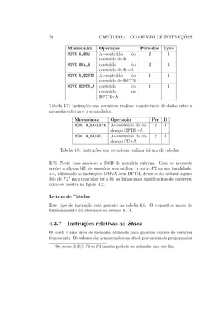 58 CAP´ITULO 4. CONJUNTO DE INSTRUC¸ ˜OES
Mnem´onica Opera¸c˜ao Per´ıodos Bytes
MOVX A,@Ri A=conte´udo do
conte´udo de Ri
2 1
MOVX @Ri,A conte´udo do
conte´udo de Ri=A
2 1
MOVX A,@DPTR A=conte´udo do
conte´udo de DPTR
1 1
MOVX @DPTR,A conte´udo do
conte´udo de
DPTR=A
1 1
Tabela 4.7: Instru¸c˜oes que permitem realizar transferˆencia de dados entre a
mem´oria externa e o acumulador.
Mnem´onica Opera¸c˜ao Per B
MOVC A,@A+DPTR A=conte´udo do en-
dere¸co DPTR+A
2 1
MOVC A,@A+PC A=conte´udo do en-
dere¸co PC+A
2 1
Tabela 4.8: Instru¸c˜oes que permitem realizar leitura de tabelas.
E/S. Neste caso acede-se a 256B de mem´oria externa. Caso se necessite
aceder a alguns KB de mem´oria sem utilizar o porto P2 na sua totalidade,
i.e., utilizando as instru¸c˜oes MOVX sem DPTR, dever-se-˜ao utilizar alguns
bits de P24
para controlar bit a bit as linhas mais signiﬁcativas do endere¸co,
como se mostra na ﬁgura 4.2.
Leitura de Tabelas
Este tipo de instru¸c˜ao est´a patente na tabela 4.8. O respectivo modo de
funcionamento foi abordado na sec¸c˜ao 4.1.4.
4.3.7 Instru¸c˜oes relativas ao Stack
O stack ´e uma ´area de mem´oria utilizada para guardar valores de car´acter
tempor´ario. Os valores s˜ao armazenados no stack por ordem do programador
4
Os portos de E/S P1 ou P3 tamb´em poder˜ao ser utilizados para este ﬁm.
 