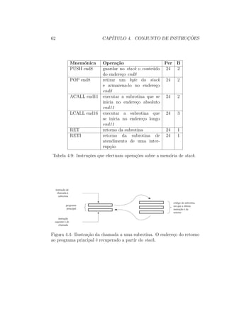62 CAP´ITULO 4. CONJUNTO DE INSTRUC¸ ˜OES
Mnem´onica Opera¸c˜ao Per B
PUSH end8 guardar no stack o conte´udo
do endere¸co end8
24 2
POP end8 retirar um byte do stack
e armazena-lo no endere¸co
end8
24 2
ACALL end11 executar a subrotina que se
inicia no endere¸co absoluto
end11
24 2
LCALL end16 executar a subrotina que
se inicia no endere¸co longo
end11
24 3
RET retorno da subrotina 24 1
RETI retorno da subrotina de
atendimento de uma inter-
rup¸c˜ao
24 1
Tabela 4.9: Instru¸c˜oes que efectuam opera¸c˜oes sobre a mem´oria de stack.
código da subrotina,
em que a última
instrução é de
retorno
programa
principal
instrução de
chamada à
subrotina
instrução
seguinte à de
chamada
Figura 4.4: Ilustra¸c˜ao da chamada a uma subrotina. O endere¸co do retorno
ao programa principal ´e recuperado a partir do stack.
 