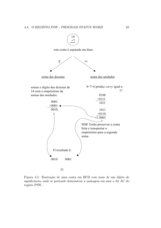 4.4. O REGISTO PSW - PROGRAM STATUS WORD 65
14
+7
esta conta é separada em duas.
1ª
4+7+6 produz carry igual a
1?
0100
+0111
1011
1011
+0110
1 0001
SIM! Então preservar a conta
feita e transportar o
empréstimo para a segunda
soma
2ª
soma das unidades
somar o dígito das dezenas de
14 com o empréstimo da
somas das unidades:
soma das dezenas
0001
+0001
0010
O resultado é:
0010 0001
21
Figura 4.5: Ilustra¸c˜ao de uma conta em BCD com mais de um d´ıgito de
signiﬁcˆancia, onde se pretende demonstrar a vantagem em usar o bit AC do
registo PSW.
 