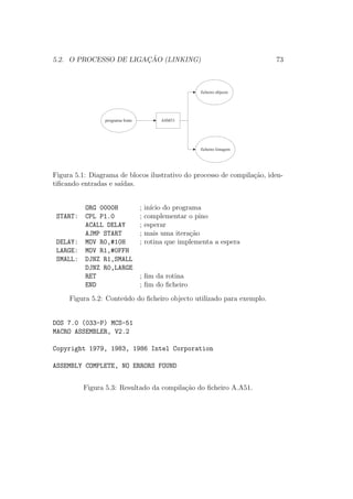 5.2. O PROCESSO DE LIGAC¸ ˜AO (LINKING) 73
ASM51programa fonte
ficheiro objecto
ficheiro listagem
Figura 5.1: Diagrama de blocos ilustrativo do processo de compila¸c˜ao, iden-
tiﬁcando entradas e sa´ıdas.
ORG 0000H ; in´ıcio do programa
START: CPL P1.0 ; complementar o pino
ACALL DELAY ; esperar
AJMP START ; mais uma itera¸c˜ao
DELAY: MOV R0,#10H ; rotina que implementa a espera
LARGE: MOV R1,#0FFH
SMALL: DJNZ R1,SMALL
DJNZ R0,LARGE
RET ; ﬁm da rotina
END ; ﬁm do ﬁcheiro
Figura 5.2: Conte´udo do ﬁcheiro objecto utilizado para exemplo.
DOS 7.0 (033-P) MCS-51
MACRO ASSEMBLER, V2.2
Copyright 1979, 1983, 1986 Intel Corporation
ASSEMBLY COMPLETE, NO ERRORS FOUND
Figura 5.3: Resultado da compila¸c˜ao do ﬁcheiro A.A51.
 