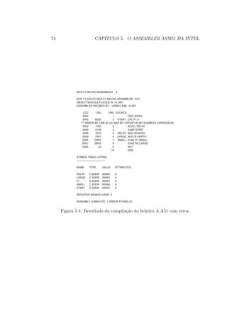 74 CAP´ITULO 5. O ASSEMBLER ASM51 DA INTEL
MCS-51 MACRO ASSEMBLER A
DOS 7.0 (033-P) MCS-51 MACRO ASSEMBLER, V2.2
OBJECT MODULE PLACED IN .A.OBJ
ASSEMBLER INVOKED BY: .ASM51.EXE .A.A51
LOC OBJ LINE SOURCE
0000 1 ORG 0000H
0000 B200 2 START: CPL P1.9
0002 1106 3 ACALL DELAY
0004 0100 4 AJMP START
0006 7810 5 DELAY: MOV R0,#10H
0008 79FF 6 LARGE: MOV R1,#0FFH
000A D9FE 7 SMALL: DJNZ R1,SMALL
000C D8FA 8 DJNZ R0,LARGE
000E 22 9 RET
10 END
SYMBOL TABLE LISTING
---------------------------------
NAME TYPE VALUE ATTRIBUTES
DELAY C ADDR 0006H A
LARGE C ADDR 0008H A
P1 D ADDR 0090H A
SMALL C ADDR 000AH A
START C ADDR 0000H A
REGISTER BANK(S) USED: 0
ASSEMBLY COMPLETE, 1 ERROR FOUND (2)
*** ERROR #9, LINE #2 (0), BAD BIT OFFSET IN BIT ADDRESS EXPRESSION
Figura 5.4: Resultado da compila¸c˜ao do ﬁcheiro A.A51 com erros.
 
