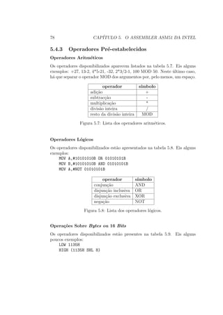 78 CAP´ITULO 5. O ASSEMBLER ASM51 DA INTEL
5.4.3 Operadores Pr´e-estabelecidos
Operadores Aritm´eticos
Os operadores disponibilizados aparecem listados na tabela 5.7. Eis alguns
exemplos: +27, 13-2, 4*5-21, -32, 2*3/2-1, 100 MOD 50. Neste ´ultimo caso,
h´a que separar o operador MOD dos argumentos por, pelo menos, um espa¸co.
operador s´ımbolo
adi¸c˜ao +
subtrac¸c˜ao -
multiplica¸c˜ao *
divis˜ao inteira /
resto da divis˜ao inteira MOD
Figura 5.7: Lista dos operadores aritm´eticos.
Operadores L´ogicos
Os operadores disponibilizados est˜ao apresentados na tabela 5.8. Eis alguns
exemplos:
MOV A,#10101010B OR 01010101B
MOV B,#10101010B AND 01010101B
MOV A,#NOT 01010101B
operador s´ımbolo
conjun¸c˜ao AND
disjun¸c˜ao inclusiva OR
disjun¸c˜ao exclusiva XOR
nega¸c˜ao NOT
Figura 5.8: Lista dos operadores l´ogicos.
Opera¸c˜oes Sobre Bytes ou 16 Bits
Os operadores disponibilizados est˜ao presentes na tabela 5.9. Eis alguns
poucos exemplos:
LOW 1135H
HIGH (1135H SHL 8)
 
