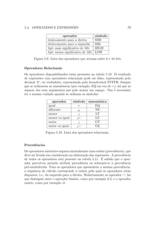 5.4. OPERANDOS E EXPRESS ˜OES 79
operador s´ımbolo
deslocamento para a direita SHR
deslocamento para a esquerda SHL
byte mais signiﬁcativo de 16b HIGH
byte menos signiﬁcativo de 16b LOW
Figura 5.9: Lista dos operadores que actuam sobre 8 e 16 bits.
Operadores Relacionais
Os operadores disponibilizados est˜ao presentes na tabela 5.10. O resultado
de express˜oes com operadores relacionais pode ser falso, representado pelo
decimal ‘0’, ou verdadeiro, representado pelo hexadecimal FFFFH. Sempre
que se utilizarem as mnem´onicas (por exemplo, EQ em vez de =), h´a que as
separar dos seus argumentos por pelo menos um espa¸co. N˜ao ´e necess´ario
ter o mesmo cuidado quando se utilizam os s´ımbolos.
operador s´ımbolo mnem´onica
igual = EQ
diferente ¡¿ NE
menor ¡ LT
menor ou igual ¡= LE
maior ¿ GT
maior ou igual ¿= GE
Figura 5.10: Lista dos operadores relacionais.
Precedˆencias
Os operadores anteriores seguem naturalmente uma ordem (precedˆencia), que
deve ser levada em considera¸c˜ao na elabora¸c˜ao das express˜oes. A precedˆencia
de todos os operadores est´a presente na tabela 5.11. ´E sabido que o oper-
ador parentesis permite atribuir precedˆencia ou sobrepˆor-se `a precedˆencia
pr´e-estabelecida. Para os operadores que apresentem a mesma precedˆencia,
a sequˆencia de c´alculo corresponde `a ordem pela qual os operadores est˜ao
dispostos, i.e., da esquerda para a direita. Relativamente ao operador ‘-’, h´a
que distinguir entre o operador bin´ario, como por exemplo 2-3, e o operador
un´ario, como por exemplo -3.
 