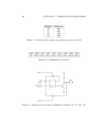 96 CAP´ITULO 7. PORTOS DE ENTRADA/SA´IDA
Registo Endere¸co
P0 80H
P1 90H
P2 A0H
P3 B0H
Tabela 7.1: Endere¸cos dos registos associados aos portos de E/S.
80H 80H 81H 82H 83H 84H 85H 86H 87H
P0 P0.0 P0.1 P0.2 P0.3 P0.4 P0.5 P0.6 P0.7
Tabela 7.2: Conﬁgura¸c˜ao do Porto 0.
bus
interno
pino
Q
Q
CLK
D
escrever bit
no latch
5V
ler pino
ler latch
Figura 7.1: Esquema da electr´onica simpliﬁcado existente em P1, P2 e P3.
 