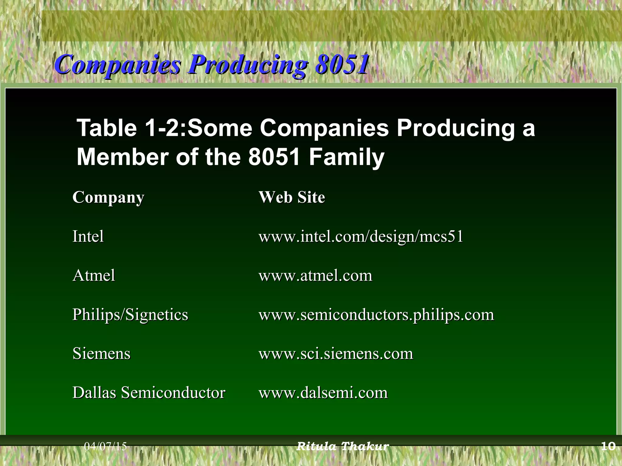 Companies Producing 8051Companies Producing 8051
Table 1-2:Some Companies Producing a
Member of the 8051 Family
CompanyCompany Web SiteWeb Site
IntelIntel www.intel.com/design/mcs51www.intel.com/design/mcs51
AtmelAtmel www.atmel.comwww.atmel.com
Philips/SigneticsPhilips/Signetics www.semiconductors.philips.comwww.semiconductors.philips.com
SiemensSiemens www.sci.siemens.comwww.sci.siemens.com
Dallas SemiconductorDallas Semiconductor www.dalsemi.comwww.dalsemi.com
04/07/15 Ritula Thakur 10
 