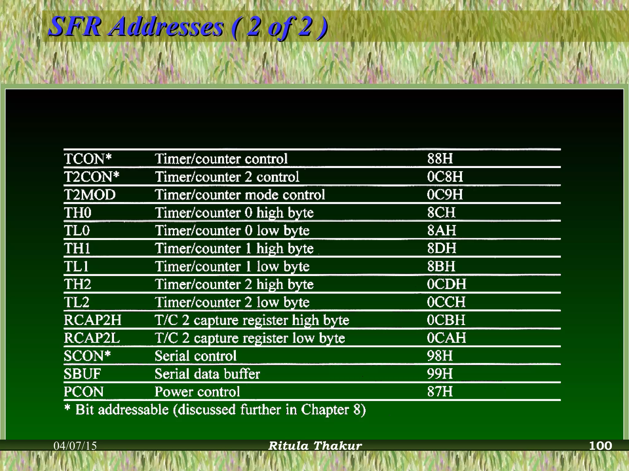 SFR Addresses ( 2 of 2 )SFR Addresses ( 2 of 2 )
04/07/15 Ritula Thakur 100
 