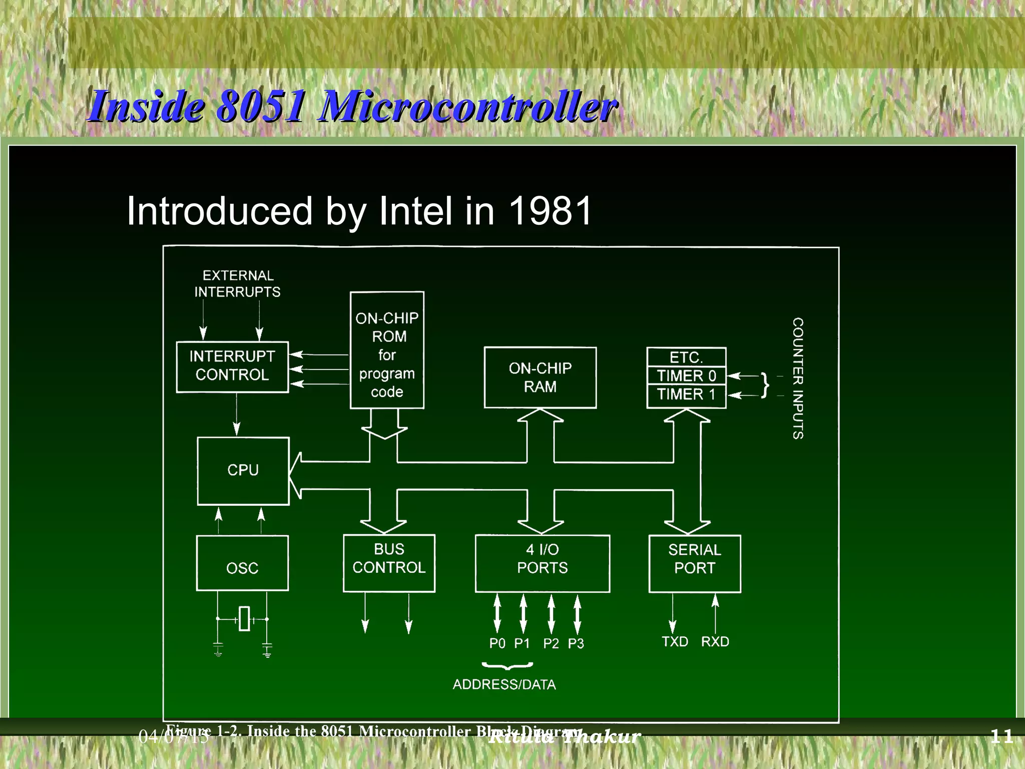 Inside 8051 MicrocontrollerInside 8051 Microcontroller
Introduced by Intel in 1981
04/07/15 Ritula Thakur 11
 