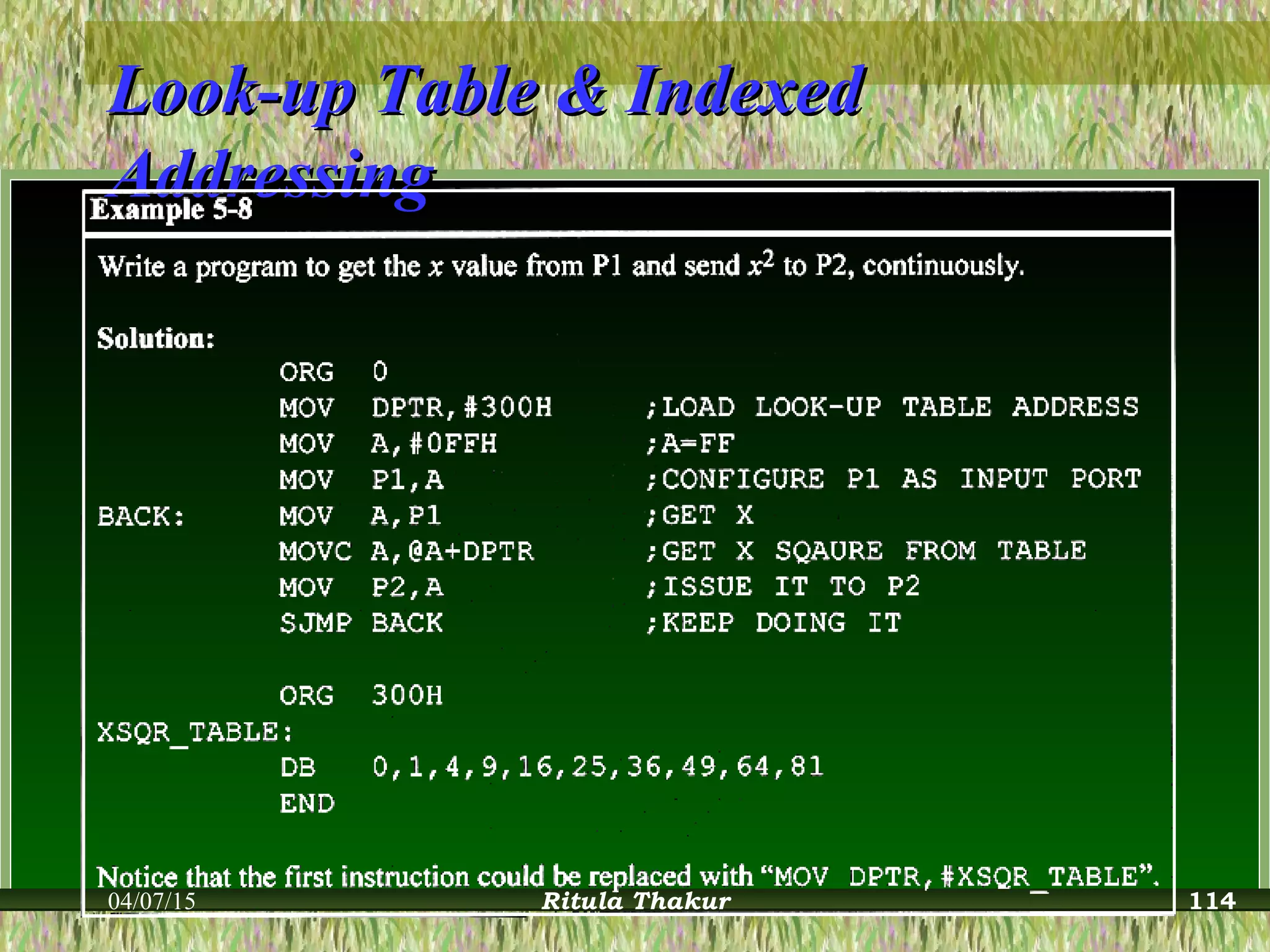 Look-up Table & IndexedLook-up Table & Indexed
AddressingAddressing
04/07/15 Ritula Thakur 114
 