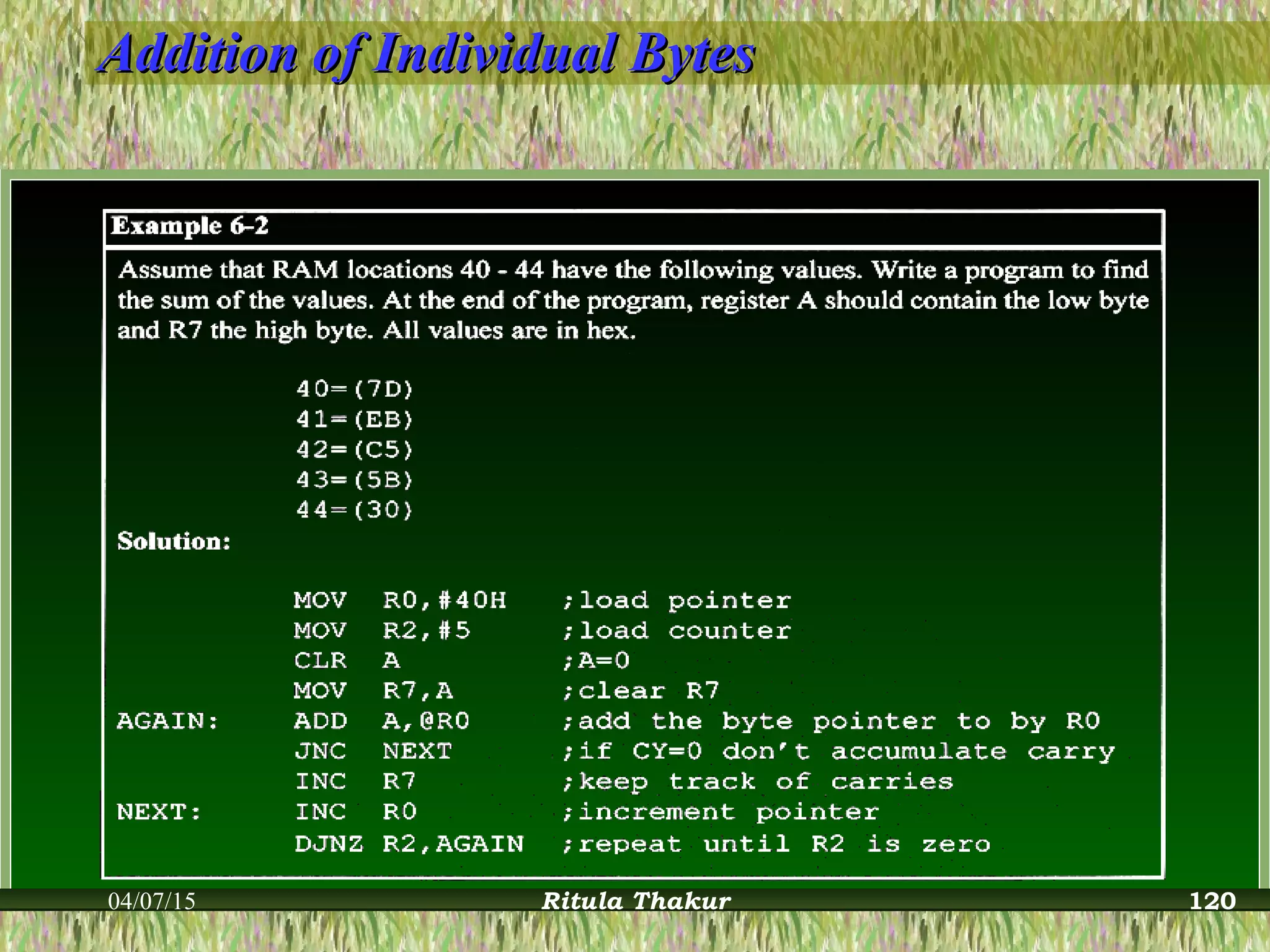 Addition of Individual BytesAddition of Individual Bytes
04/07/15 Ritula Thakur 120
 