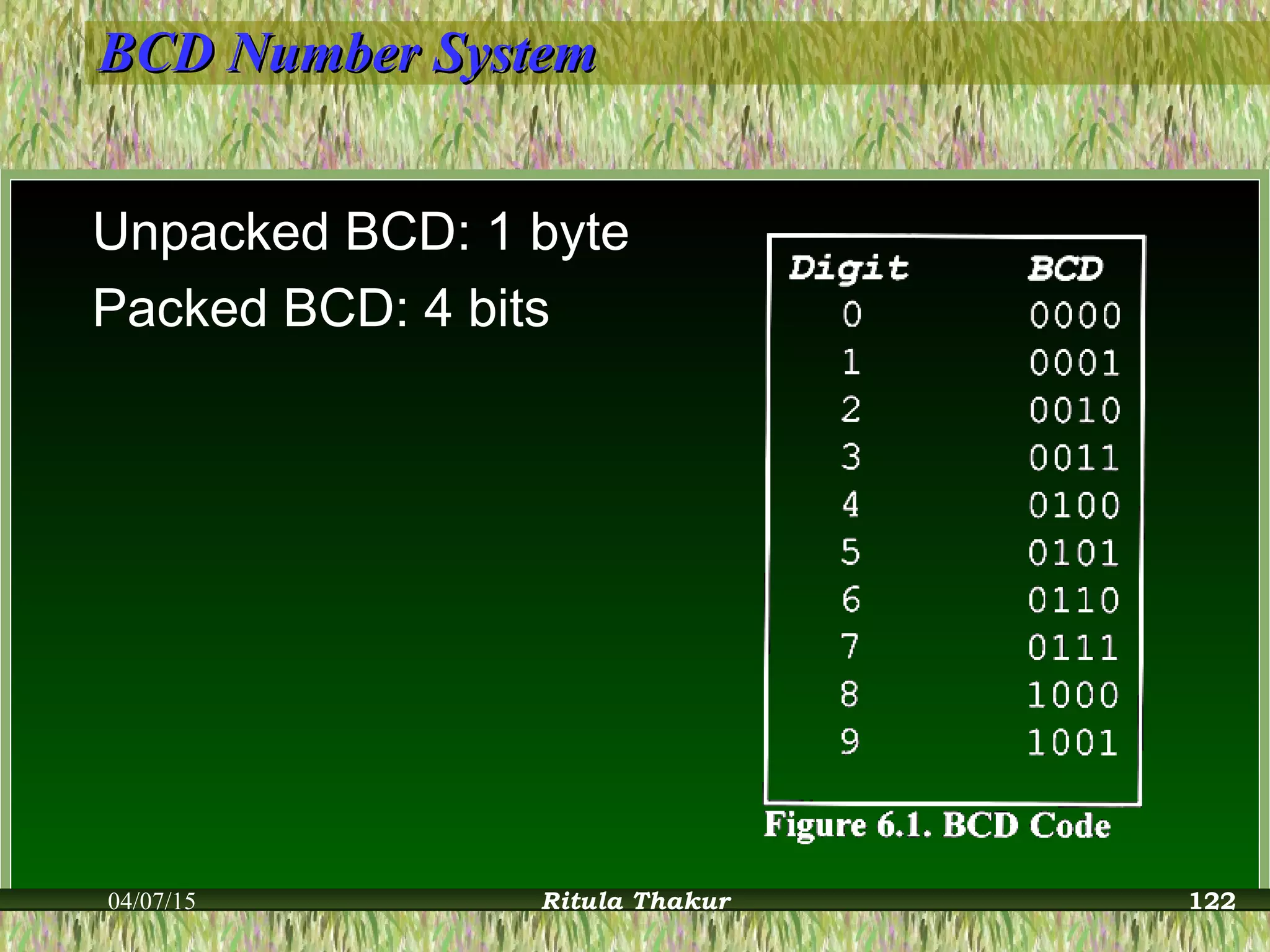 BCD Number SystemBCD Number System
Unpacked BCD: 1 byte
Packed BCD: 4 bits
04/07/15 Ritula Thakur 122
 