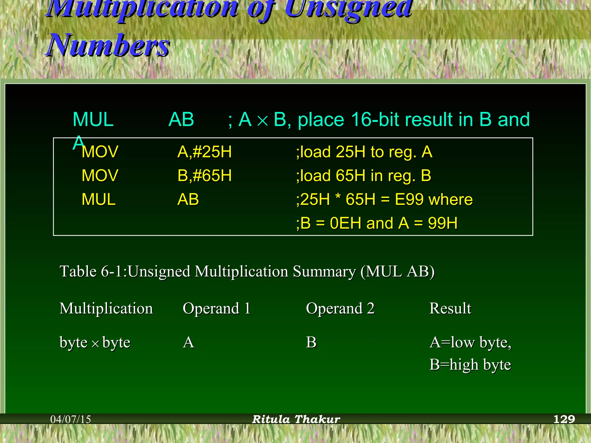 Multiplication of UnsignedMultiplication of Unsigned
NumbersNumbers
MUL AB ; A × B, place 16-bit result in B and
AMOVMOV A,#25HA,#25H ;load 25H to reg. A;load 25H to reg. A
MOVMOV B,#65HB,#65H ;load 65H in reg. B;load 65H in reg. B
MULMUL ABAB ;25H * 65H = E99 where;25H * 65H = E99 where
;B = 0EH and A = 99H;B = 0EH and A = 99H
Table 6-1:Unsigned Multiplication Summary (MUL AB)Table 6-1:Unsigned Multiplication Summary (MUL AB)
MultiplicationMultiplication Operand 1Operand 1 Operand 2Operand 2 ResultResult
bytebyte ×× bytebyte AA BB A=low byte,A=low byte,
B=high byteB=high byte
04/07/15 Ritula Thakur 129
 