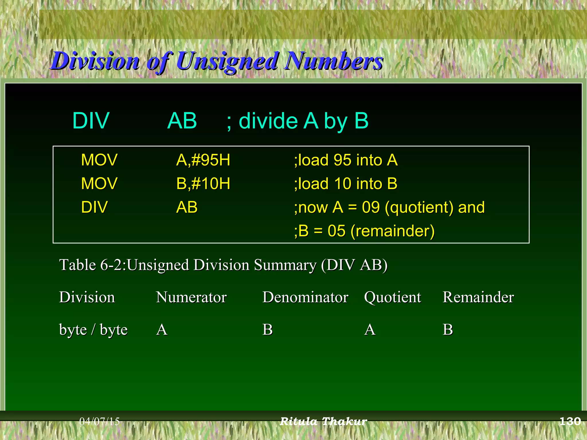 Division of Unsigned NumbersDivision of Unsigned Numbers
DIV AB ; divide A by B
MOVMOV A,#95HA,#95H ;load 95 into A;load 95 into A
MOVMOV B,#10HB,#10H ;load 10 into B;load 10 into B
DIVDIV ABAB ;now A = 09 (quotient) and;now A = 09 (quotient) and
;B = 05 (remainder);B = 05 (remainder)
Table 6-2:Unsigned Division Summary (DIV AB)Table 6-2:Unsigned Division Summary (DIV AB)
DivisionDivision NumeratorNumerator DenominatorDenominator QuotientQuotient RemainderRemainder
byte / bytebyte / byte AA BB AA BB
04/07/15 Ritula Thakur 130
 