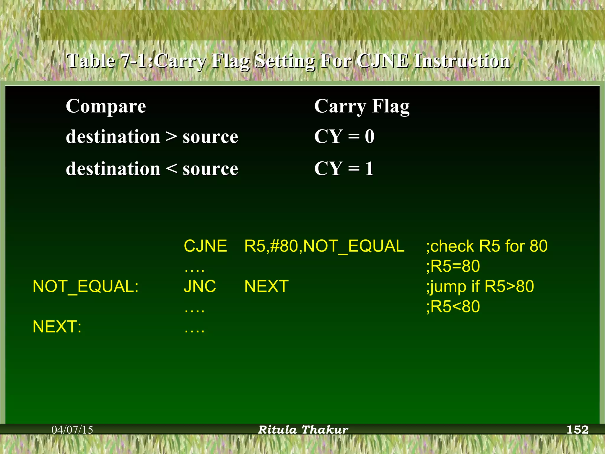 Table 7-1:Carry Flag Setting For CJNE InstructionTable 7-1:Carry Flag Setting For CJNE Instruction
CompareCompare Carry FlagCarry Flag
destination > sourcedestination > source CY = 0CY = 0
destination < sourcedestination < source CY = 1CY = 1
CJNE R5,#80,NOT_EQUAL ;check R5 for 80
…. ;R5=80
NOT_EQUAL: JNC NEXT ;jump if R5>80
…. ;R5<80
NEXT: ….
04/07/15 Ritula Thakur 152
 