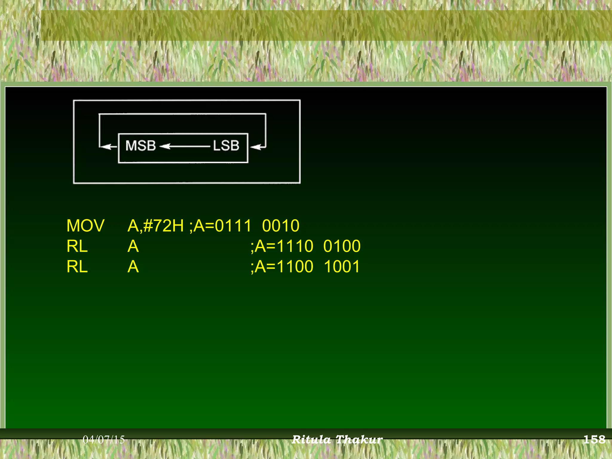 MOV A,#72H ;A=0111 0010
RL A ;A=1110 0100
RL A ;A=1100 1001
04/07/15 Ritula Thakur 158
 