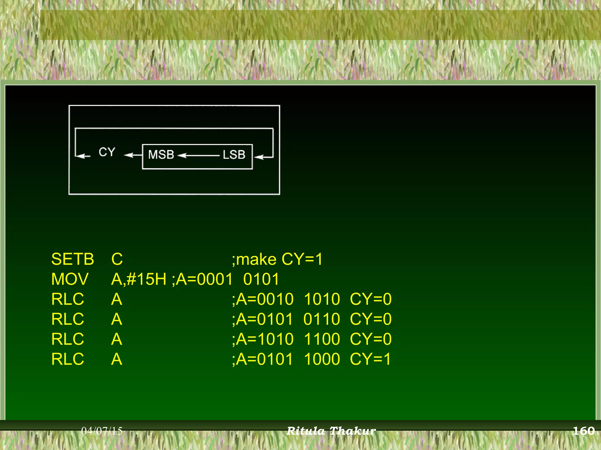 SETB C ;make CY=1
MOV A,#15H ;A=0001 0101
RLC A ;A=0010 1010 CY=0
RLC A ;A=0101 0110 CY=0
RLC A ;A=1010 1100 CY=0
RLC A ;A=0101 1000 CY=1
04/07/15 Ritula Thakur 160
 