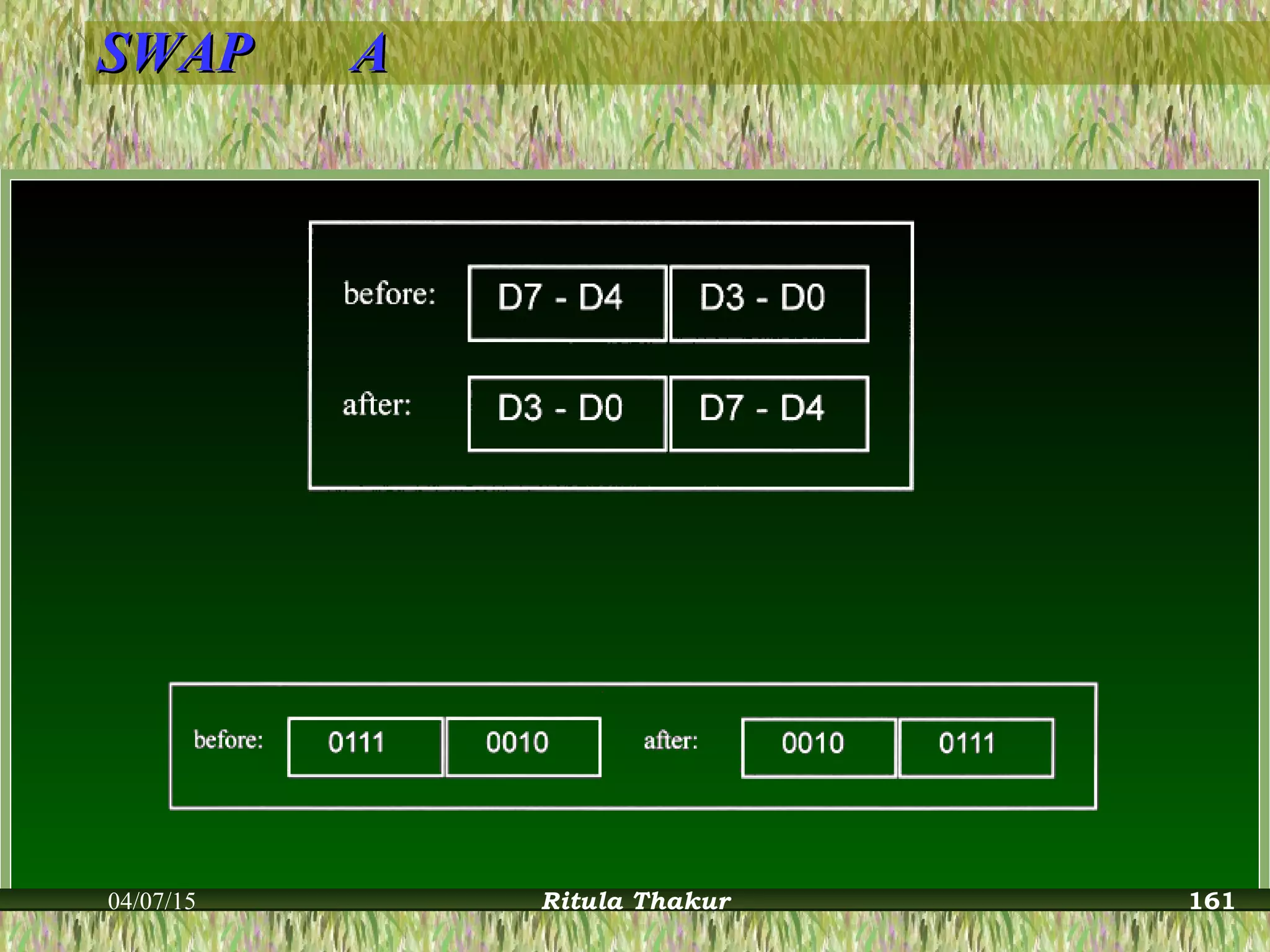 SWAPSWAP AA
04/07/15 Ritula Thakur 161
 